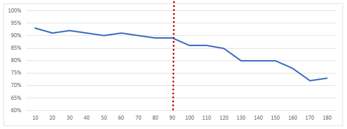 En bild som visar Graf, linje, nummer, sluttning

Automatiskt genererad beskrivning